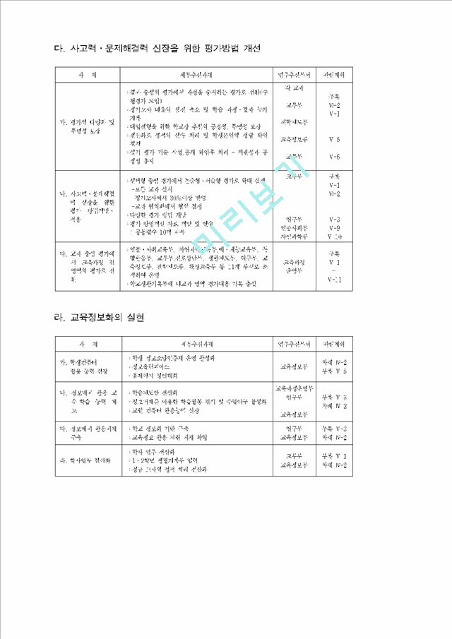 「서울교육 새물결 운동」의 학교 실천 방안   (7 페이지)